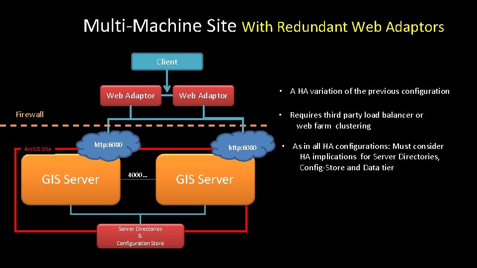 Multi-Machine Site With Redundant Web Adaptors Client Web Adaptor • A HA variation of