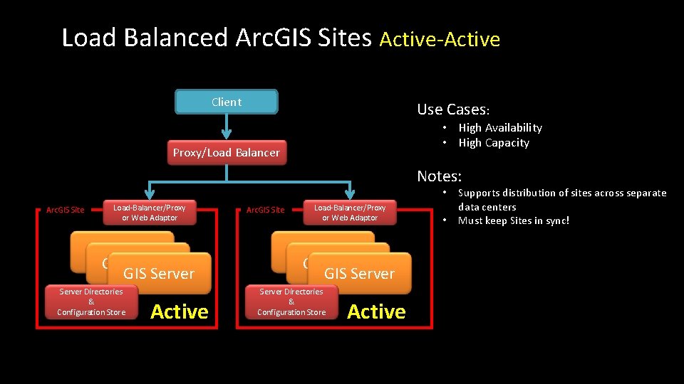 Load Balanced Arc. GIS Sites Active-Active Client Use Cases: • High Availability • High