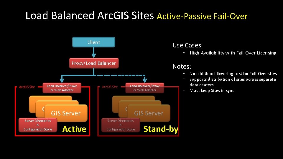 Load Balanced Arc. GIS Sites Active-Passive Fail-Over Client Use Cases: • High Availability with
