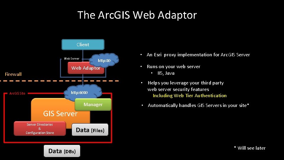 The Arc. GIS Web Adaptor Client Web Server http: 80 Web Adaptor Firewall http:
