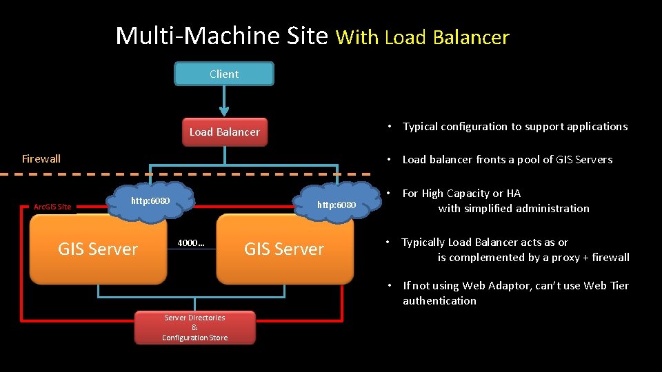 Multi-Machine Site With Load Balancer Client • Typical configuration to support applications Load Balancer