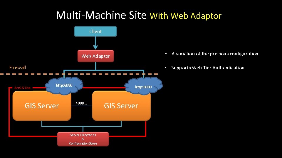 Multi-Machine Site With Web Adaptor Client • A variation of the previous configuration Web