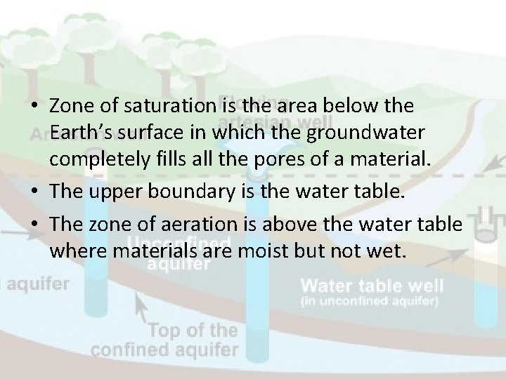  • Zone of saturation is the area below the Earth’s surface in which