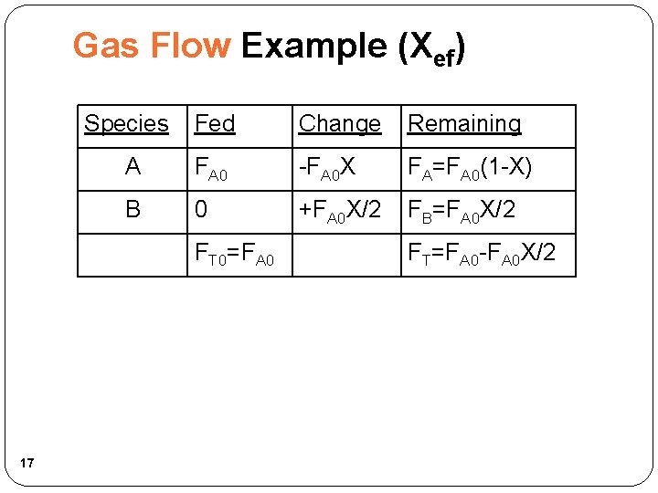 Gas Flow Example (Xef) Species Fed Change Remaining A FA 0 -FA 0 X