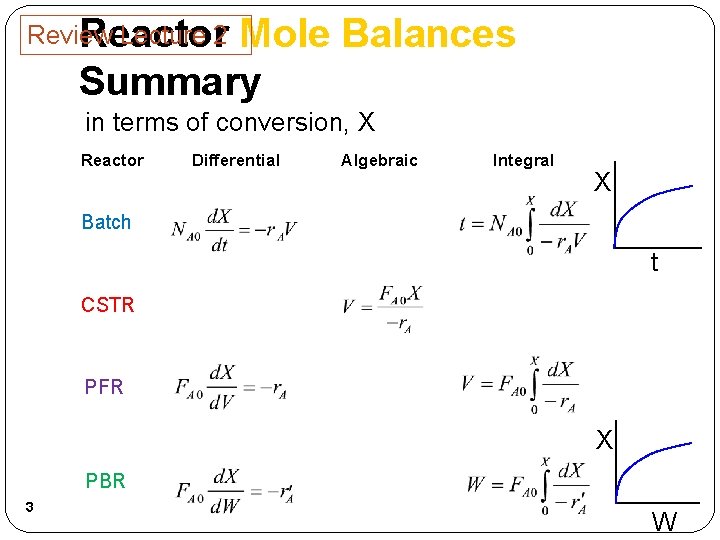 Review Lecture 2 Reactor Mole Balances Summary in terms of conversion, X Reactor Differential