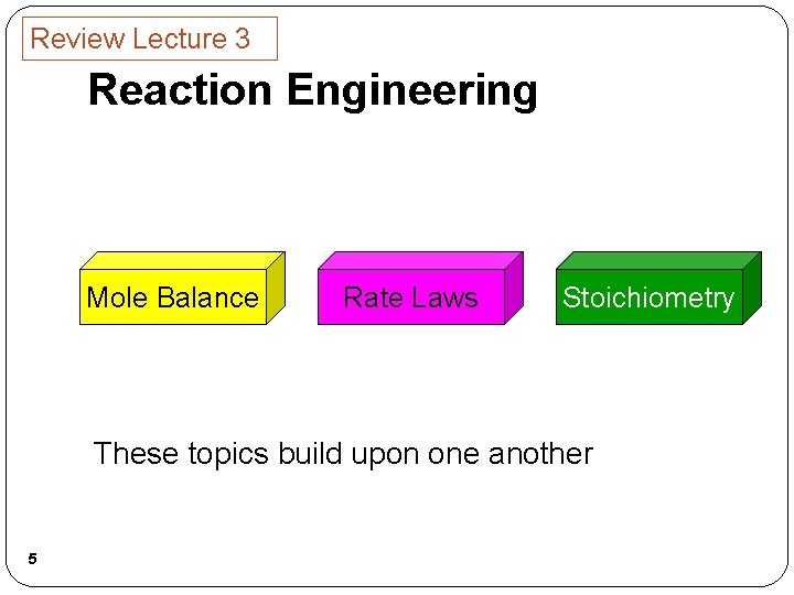 Review Lecture 3 Reaction Engineering Mole Balance Rate Laws Stoichiometry These topics build upon