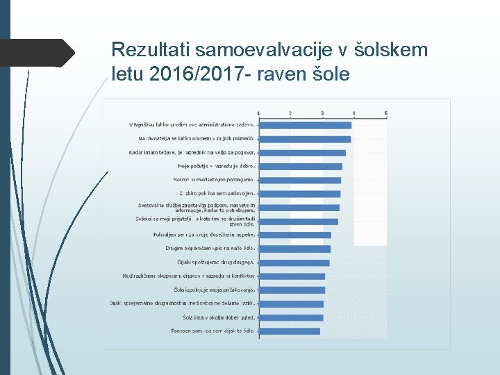 Rezultati samoevalvacije v šolskem letu 2016/2017 - raven šole 