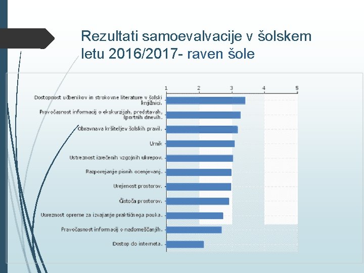 Rezultati samoevalvacije v šolskem letu 2016/2017 - raven šole 
