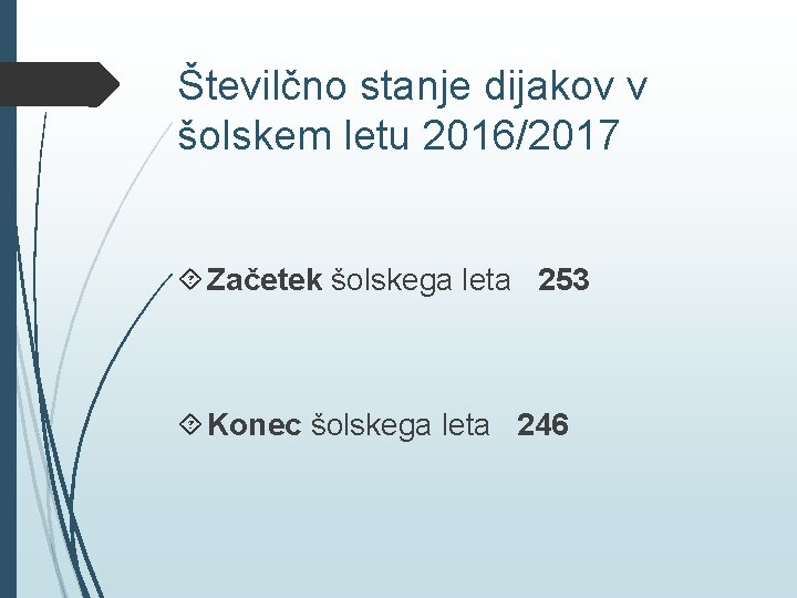 Številčno stanje dijakov v šolskem letu 2016/2017 Začetek šolskega leta 253 Konec šolskega leta