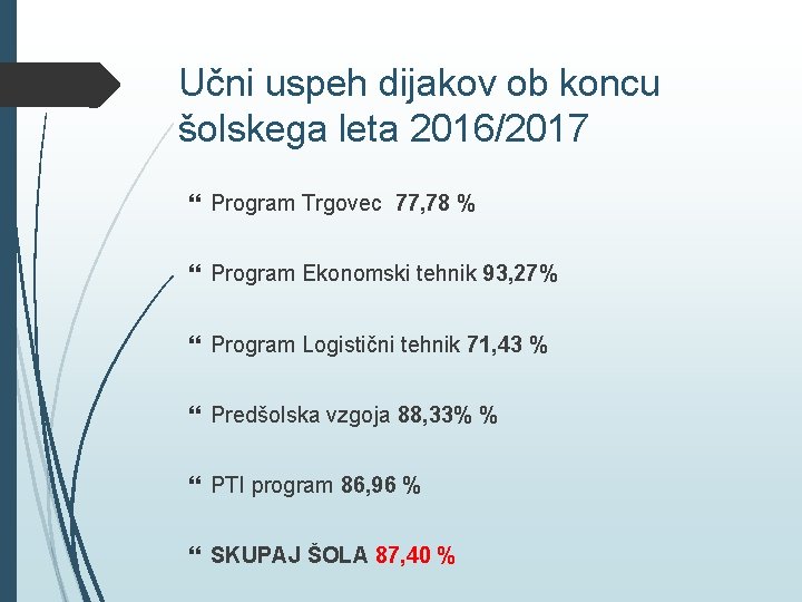 Učni uspeh dijakov ob koncu šolskega leta 2016/2017 Program Trgovec 77, 78 % Program