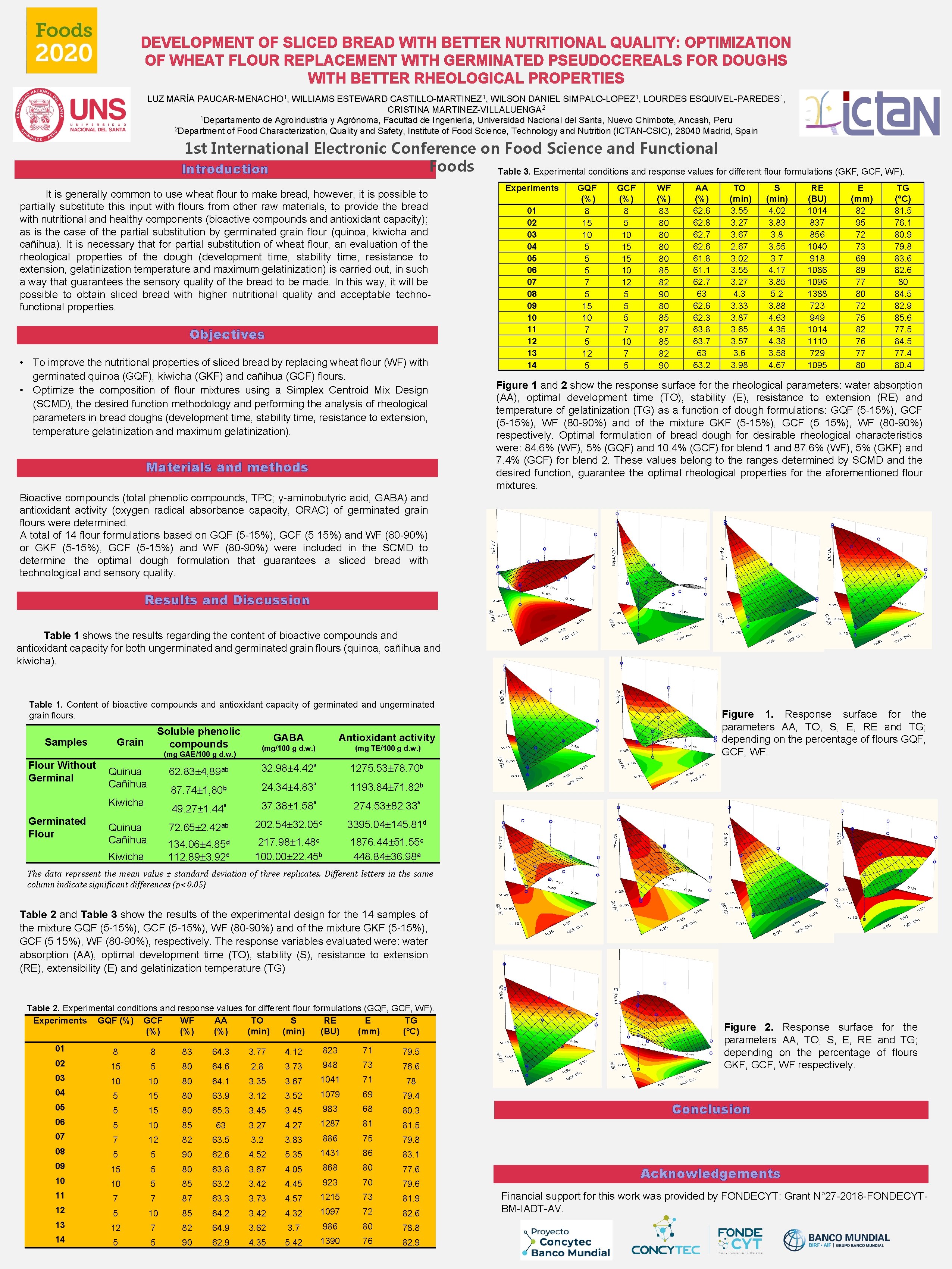 DEVELOPMENT OF SLICED BREAD WITH BETTER NUTRITIONAL QUALITY: OPTIMIZATION OF WHEAT FLOUR REPLACEMENT WITH