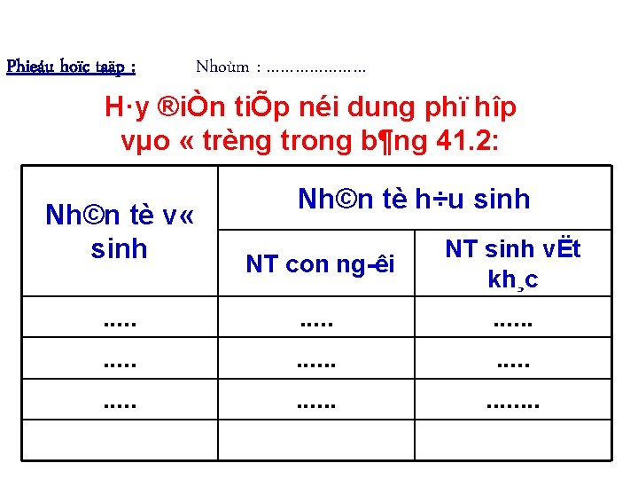 Phieáu hoïc taäp : Nhoùm : ………………… H·y ®iÒn tiÕp néi dung phï hîp