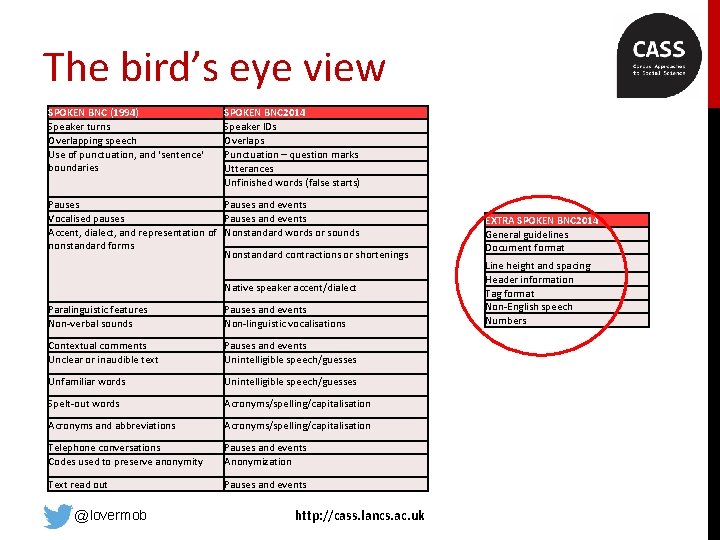 The bird’s eye view SPOKEN BNC (1994) Speaker turns Overlapping speech Use of punctuation,