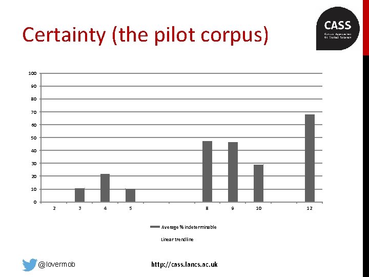 Certainty (the pilot corpus) 100 90 80 70 60 50 40 30 20 10