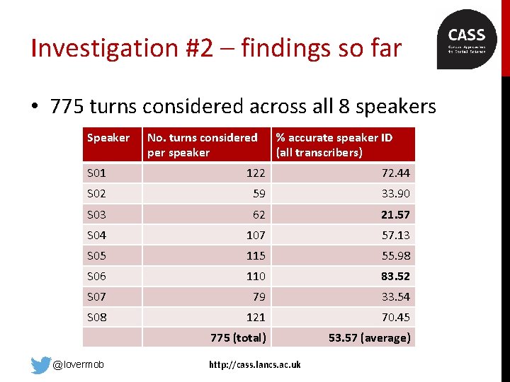 Investigation #2 – findings so far • 775 turns considered across all 8 speakers