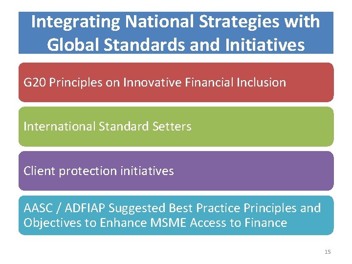 Integrating National Strategies with Global Standards and Initiatives G 20 Principles on Innovative Financial