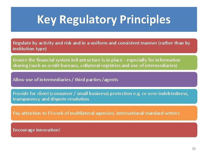 Key Regulatory Principles Regulate by activity and risk and in a uniform and consistent