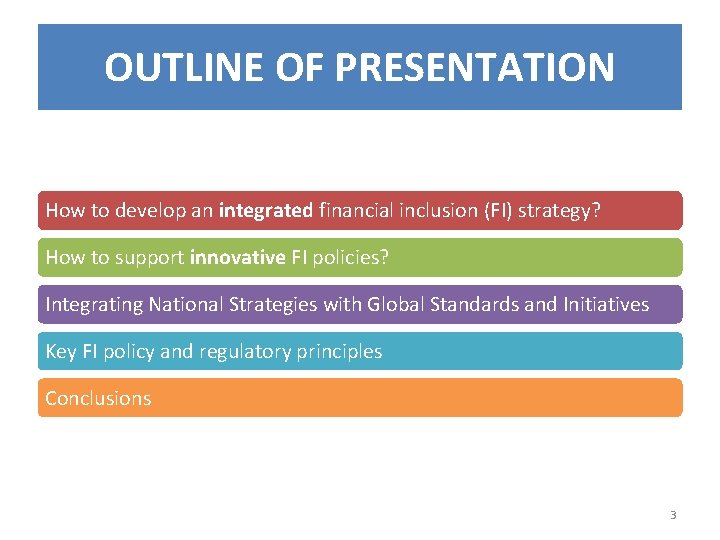 OUTLINE OF PRESENTATION How to develop an integrated financial inclusion (FI) strategy? How to