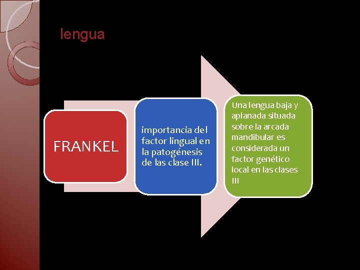 lengua FRANKEL importancia del factor lingual en la patogénesis de las clase III. Una