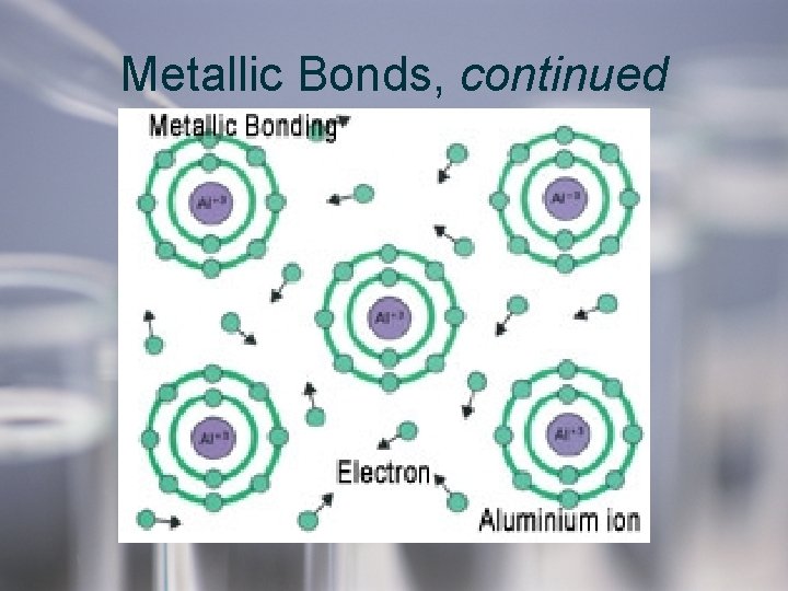 Metallic Bonds, continued Metallic Bonds, continued