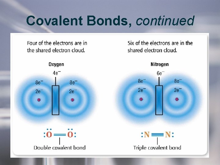 Covalent Bonds, continued Covalent Bonds, continued