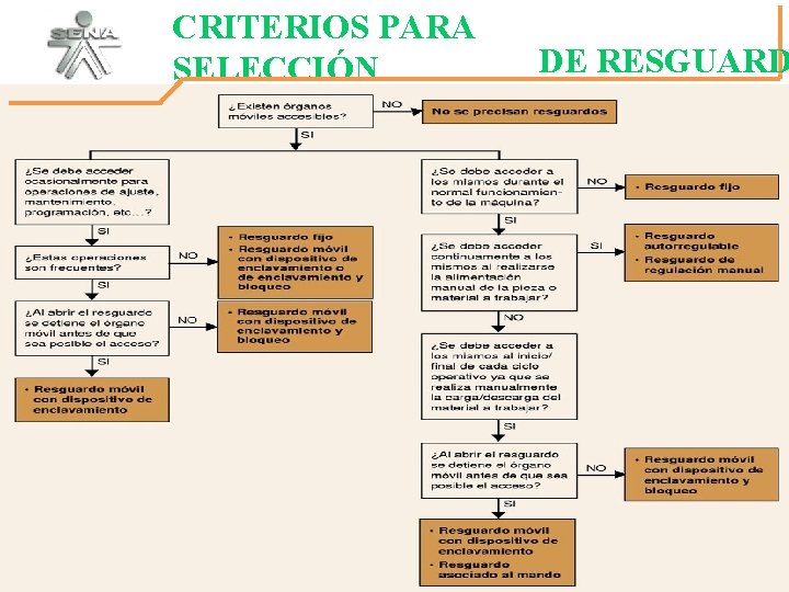 CRITERIOS PARA SELECCIÓN DE RESGUARD 