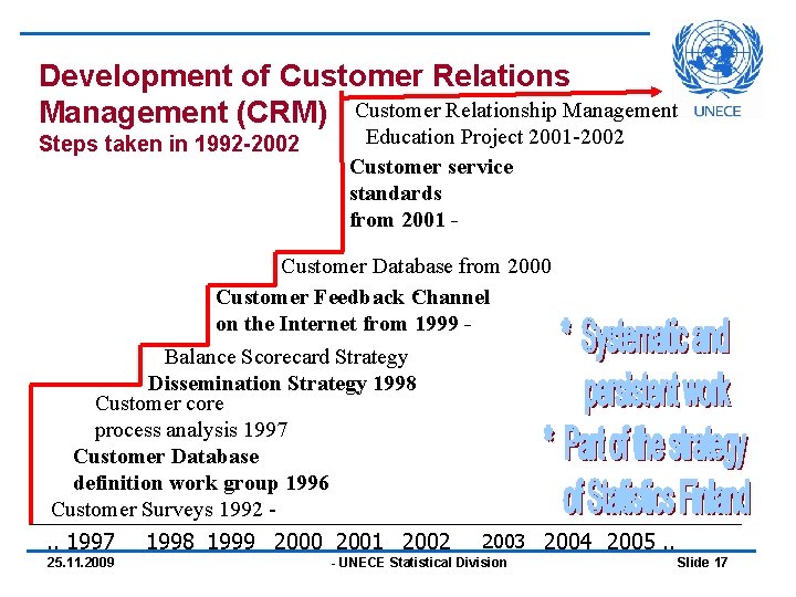 Development of Customer Relations Management (CRM) Customer Relationship Management Steps taken in 1992 -2002