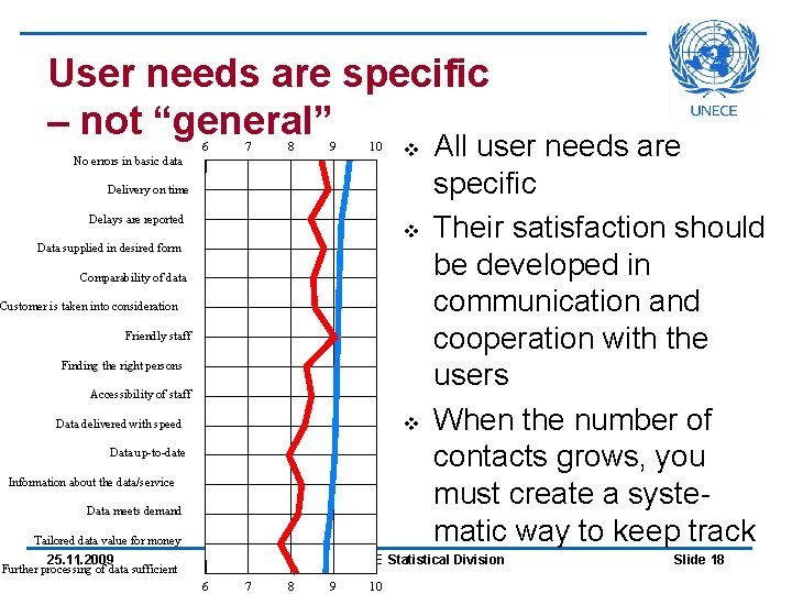 User needs are specific – not “general” 6 7 8 9 10 No errors