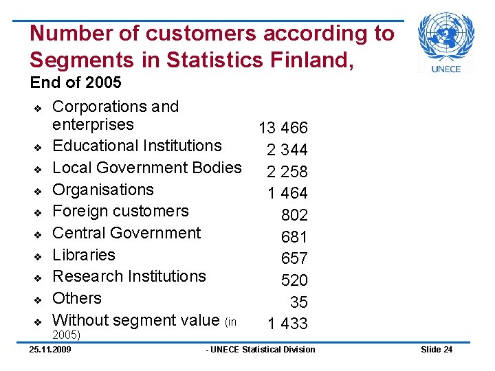 Number of customers according to Segments in Statistics Finland, End of 2005 v Corporations