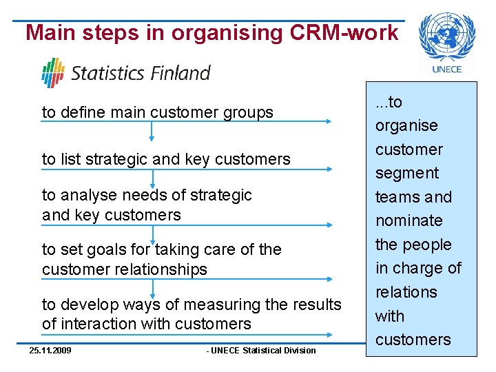 Main steps in organising CRM-work to define main customer groups to list strategic and