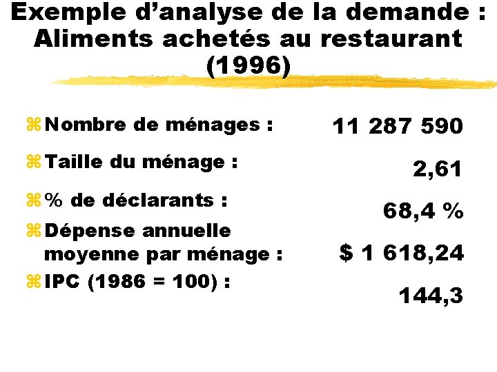 Exemple d’analyse de la demande : Aliments achetés au restaurant (1996) z Nombre de