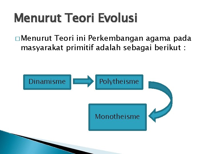 Menurut Teori Evolusi � Menurut Teori ini Perkembangan agama pada masyarakat primitif adalah sebagai