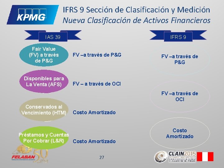 IFRS 9 Sección de Clasificación y Medición Nueva Clasificación de Activos Financieros IAS 39