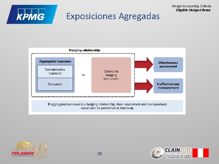 Exposiciones Agregadas 39 Hedge Accounting Criteria Eligible Hedged Items 