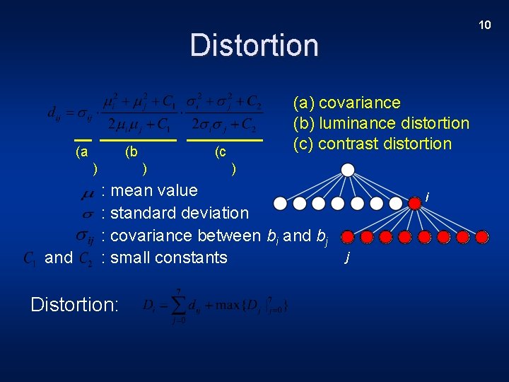 10 Distortion (a (b ) and (a) covariance (b) luminance distortion (c) contrast distortion