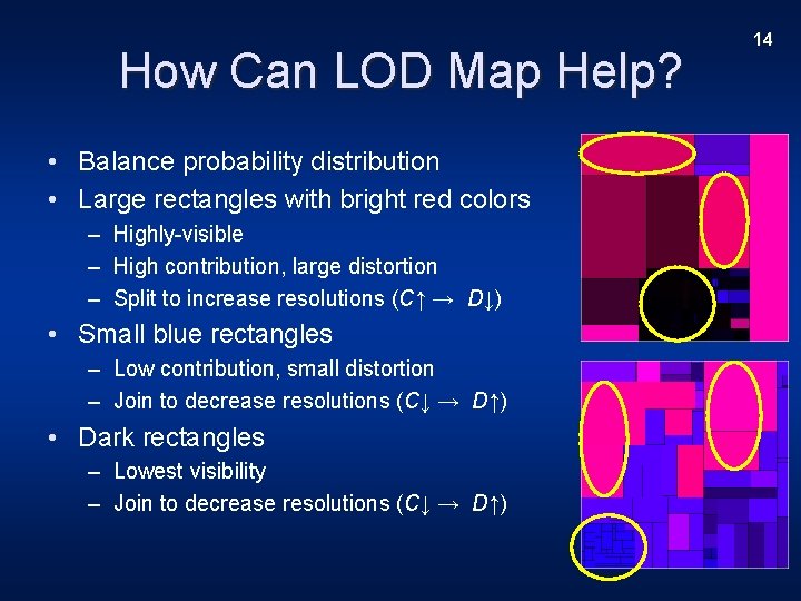 How Can LOD Map Help? • Balance probability distribution • Large rectangles with bright