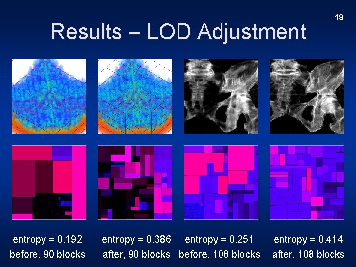 Results – LOD Adjustment entropy = 0. 192 before, 90 blocks entropy = 0.