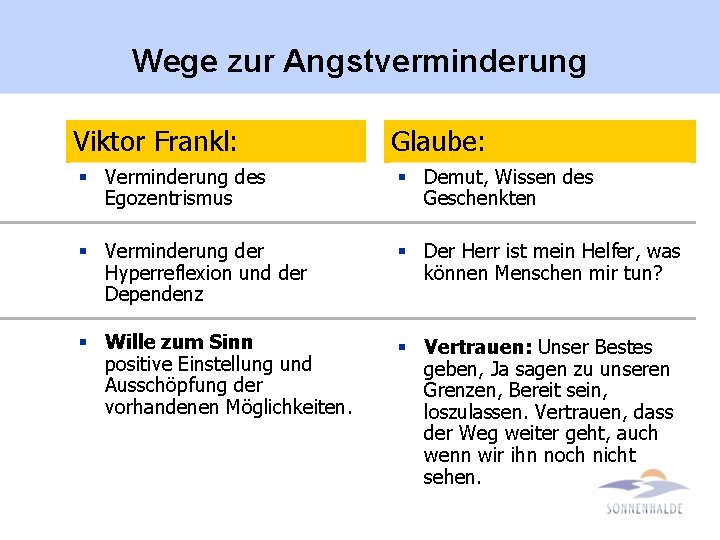 Wege zur Angstverminderung Viktor Frankl: Glaube: § Verminderung des Egozentrismus § Demut, Wissen des