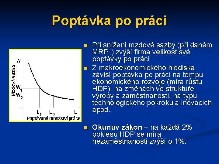 Poptávka po práci n n n Při snížení mzdové sazby (při daném MRPL) zvýší