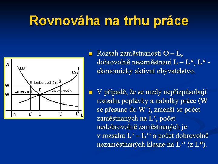 Rovnováha na trhu práce n Rozsah zaměstnanosti O – L, dobrovolně nezaměstnaní L –