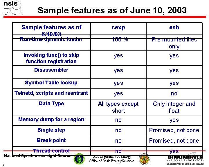Sample features as of June 10, 2003 Sample features as of 6/10/03 cexp esh