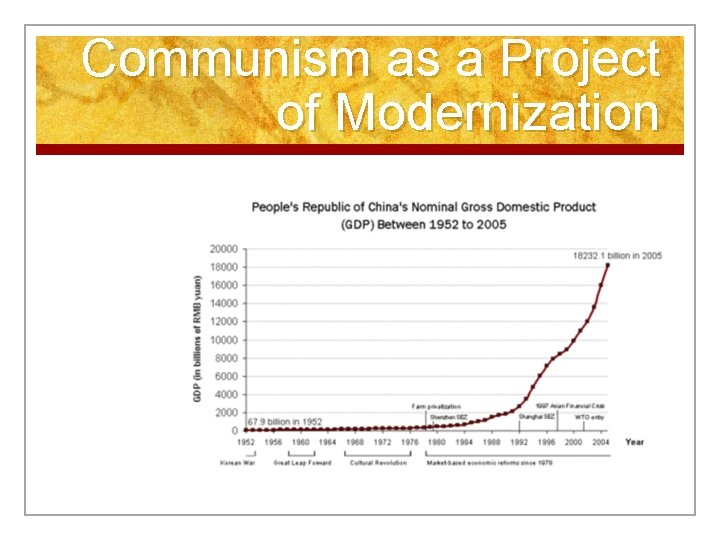 Communism as a Project of Modernization 