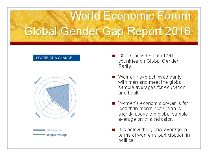 World Economic Forum Global Gender Gap Report 2016 n China ranks 99 out of