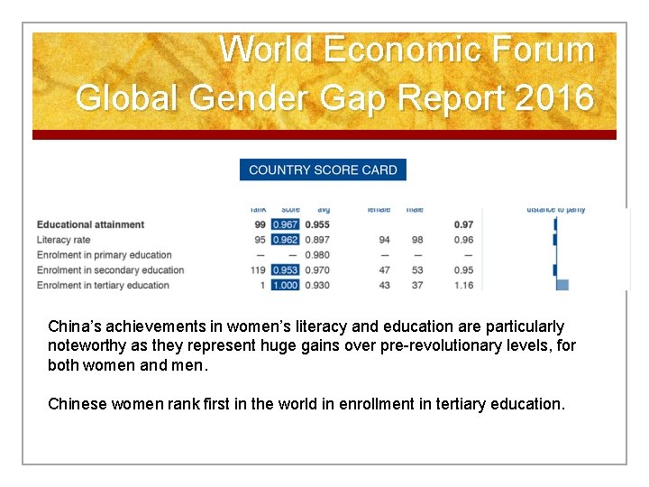 World Economic Forum Global Gender Gap Report 2016 China’s achievements in women’s literacy and
