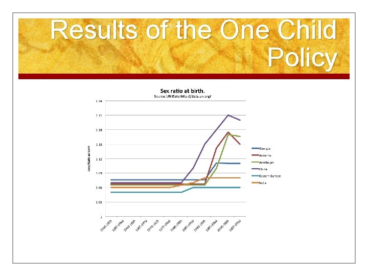 Results of the One Child Policy 