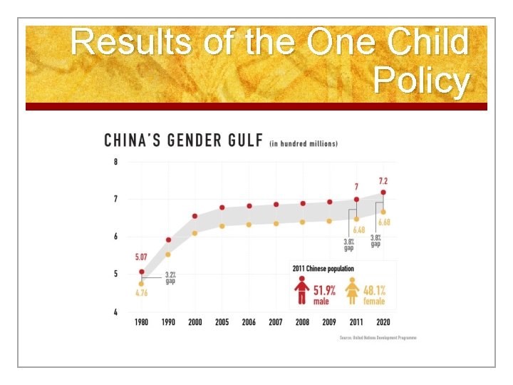 Results of the One Child Policy 