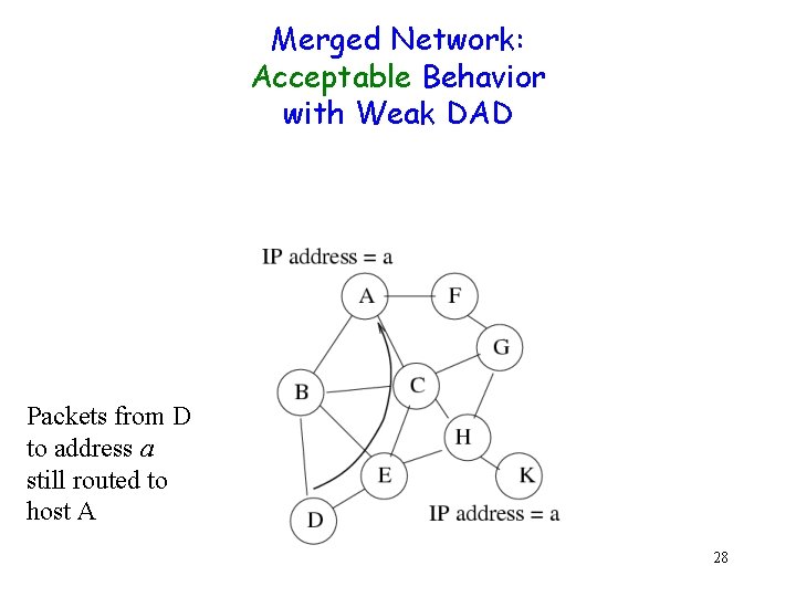 Merged Network: Acceptable Behavior with Weak DAD Packets from D to address a still