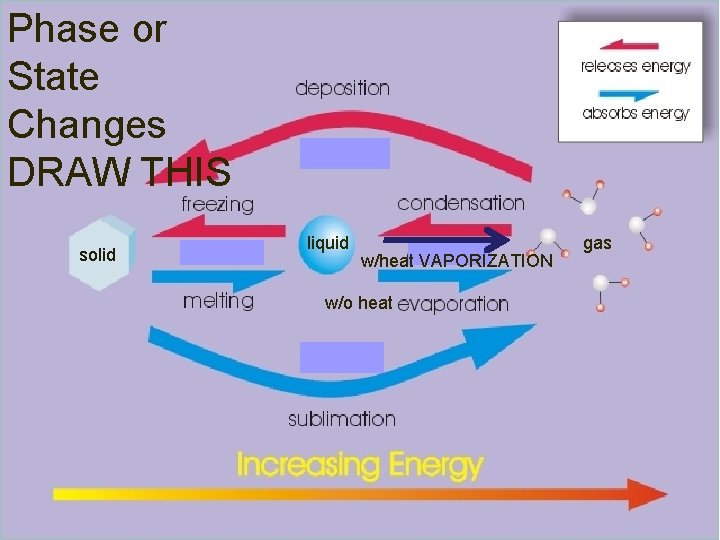 CHAPTER 3 STATES or Phases OF MATTER BEC