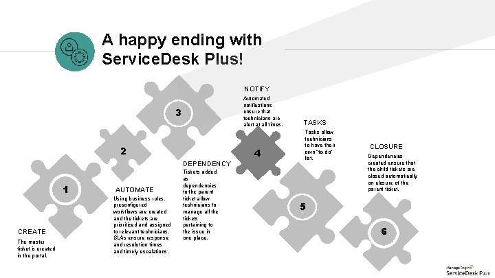 A happy ending with Service. Desk Plus! NOTIFY Automated notifications ensure that technicians are