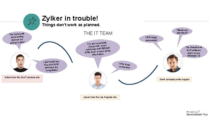 Zylker in trouble! Things don’t work as planned. Tickets are pouring in! THE IT